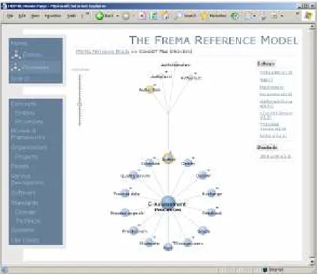 Figure 2: Searching for resources on authoring items in the FREMA reference model 