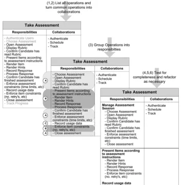 Fig. 1. The Use Case Diagram for the run-time portion of the End-to-end Summative Assessment Scenario (abridged for simplicity)