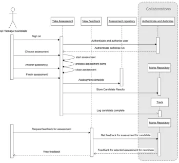 Fig. 3. Sequence Diagram from the Take Assessment Use Case shown in Figure 1.