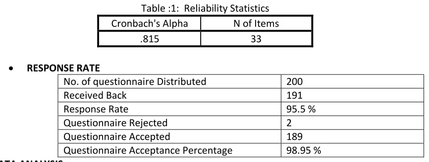 Table :1:  Reliability Statistics 