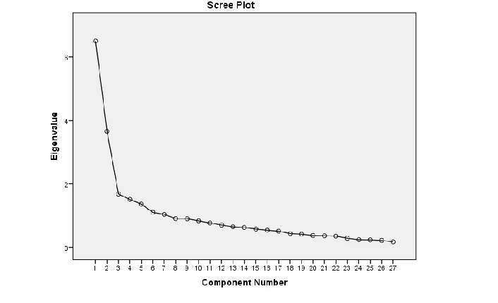 Table :15:  KMO and Bartlett's Test 