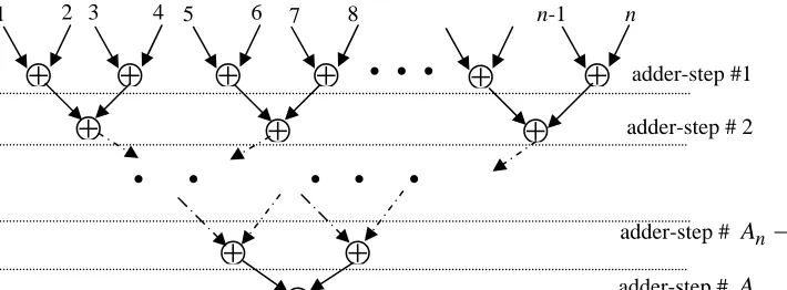 Fig. 2. Filter bank channelizer of an SDR receiver.  