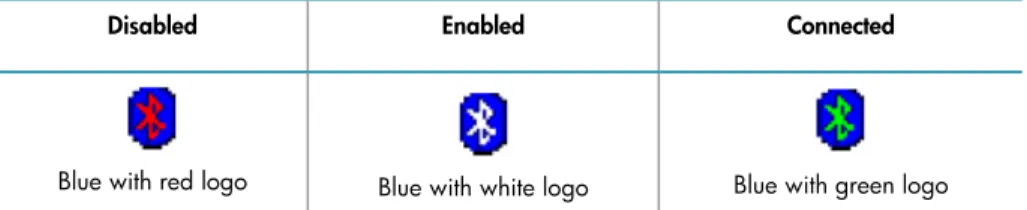 Table 1. Bluetooth status 