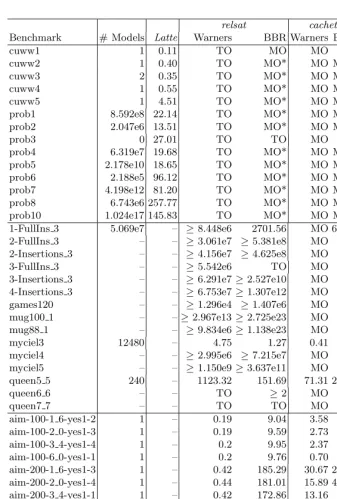 Table 1. Results on several benchmark instances
