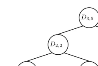 Fig. 1. Additional variables in CNF encoding