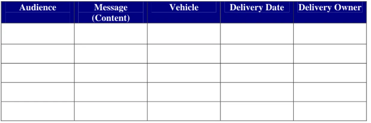 Figure 8: Sample Template for Center Communications Planning  