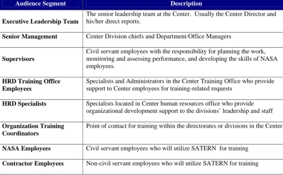 Figure 3: e-Training Audience Segments  