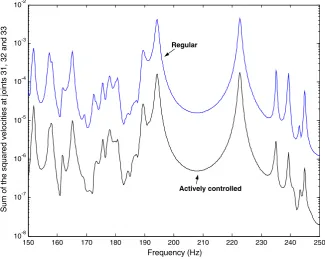 Fig. 6b. Passive and simulated active objective functions predicted from experimental measurements with the single actuator positionedon beam 41.