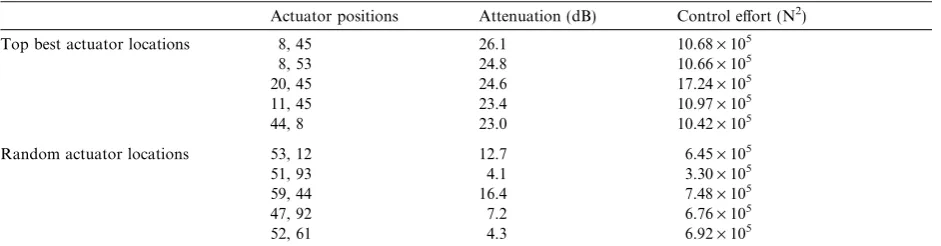 Table 1