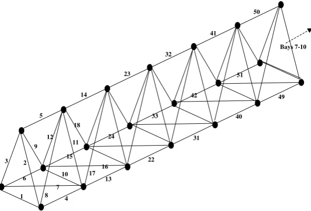 Fig. 2b. Numbering system for the beam elements of the satellite boom structure.