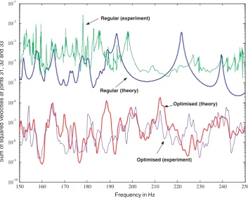 Fig. 5b. Theoretical and experimental objective functions for regular and passively optimized boom structure.