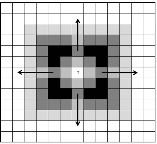 Figure 2.30: Target is not reachable due to the obstacles around