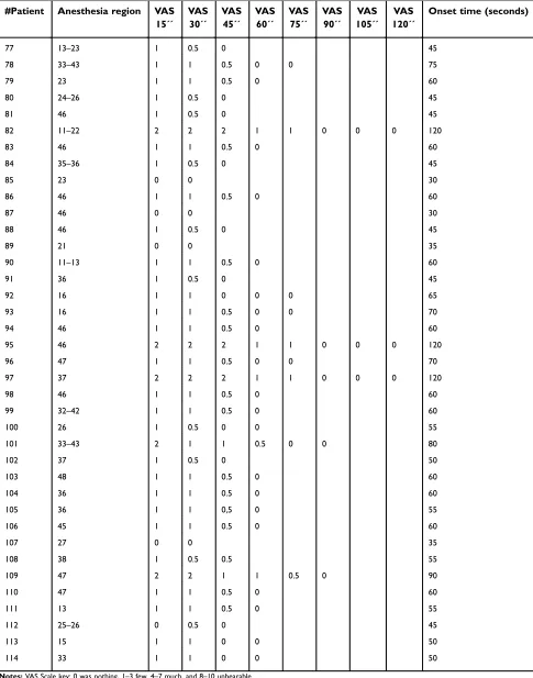 Table S1 (Continued).