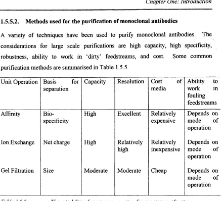 Table 1.5.5. 