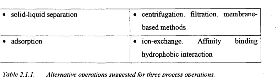 Table 2.1.1. Alternative operations suggested for three process operations.