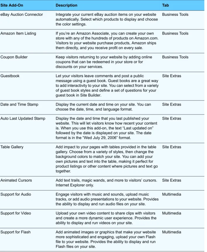 Table Gallery Add impact to your pages with tables provided in the table  gallery. Choose from a variety of styles, then change the  background colors to match your site