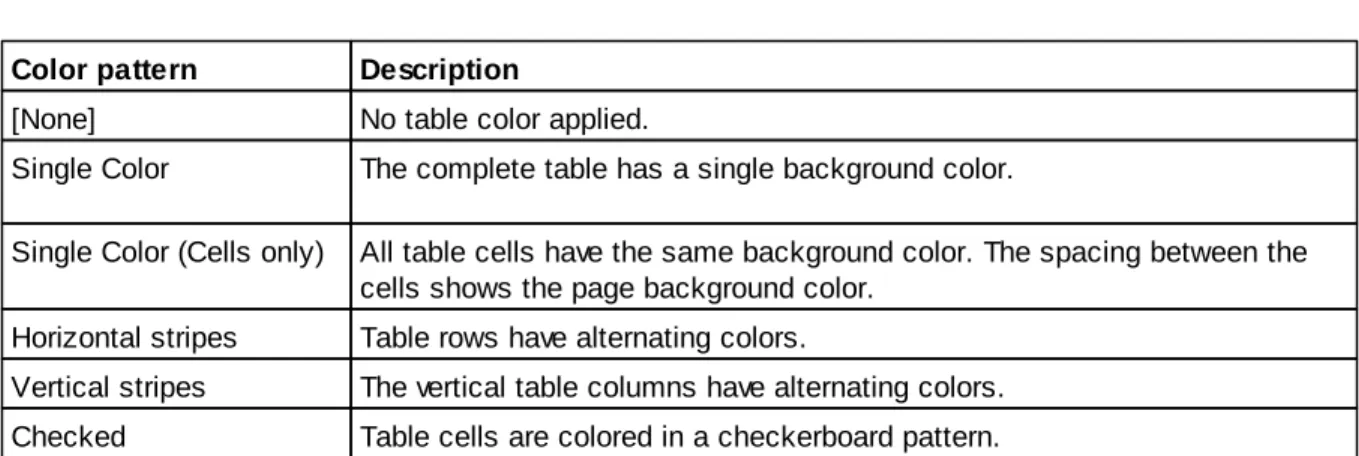 Table border options Width
