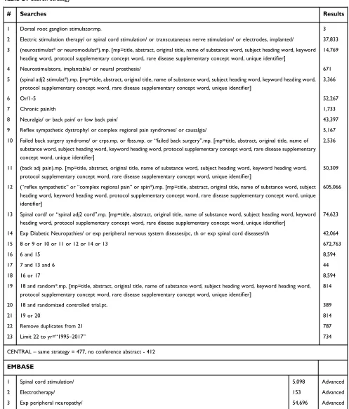 Table S1 Search strategy