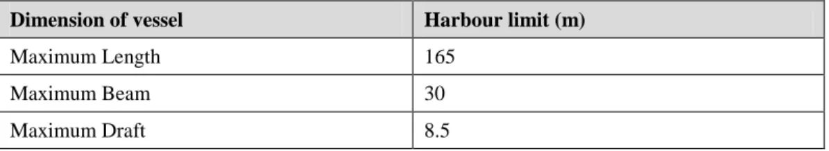 Table 17.5: Vessel Limits for Existing Harbour 