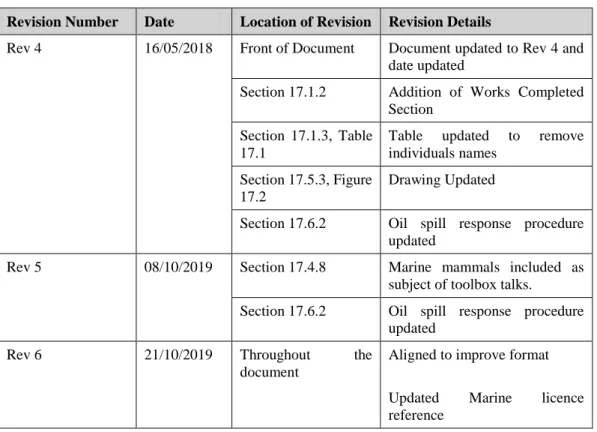 Table  updated  to  remove  individuals names 