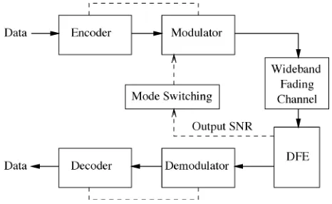 Fig. 1.Block diagram of the BbB adaptive CM scheme.