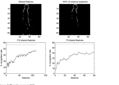 Fig. 7. Analyzing the potency of silhouette measures [40].