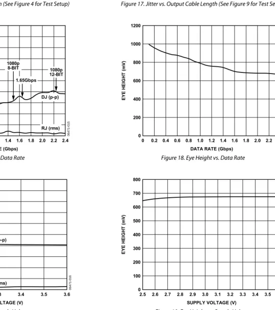 Figure 16. Jitter vs. Supply Voltage 