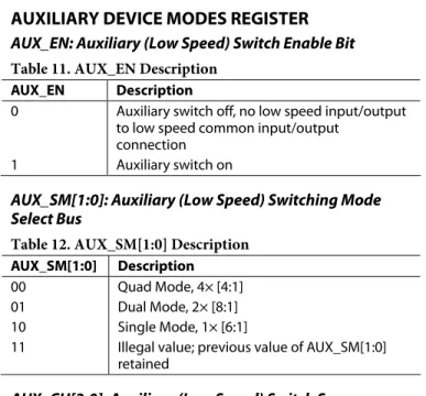 Table 9. Dual Mode, 2× [8:1], High Speed Switch Mapping  HS_CH[3:0] O[3:2] O[1:0] Description 