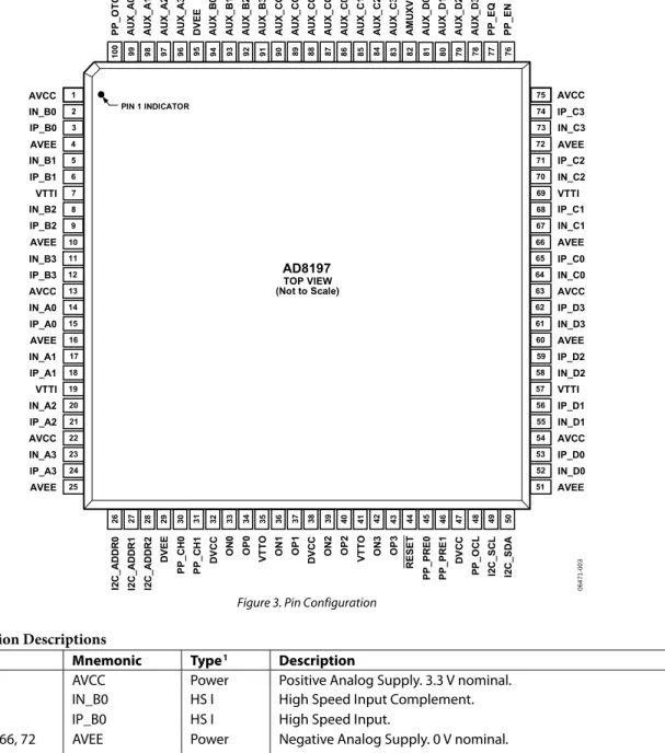 Figure 3. Pin Configuration 