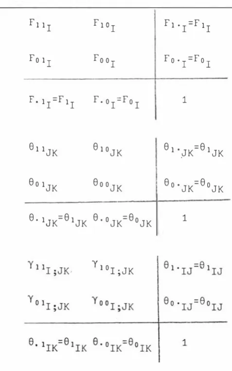 Table 2 .1 