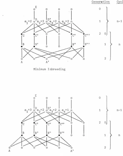 Figure 3 . 1 .  