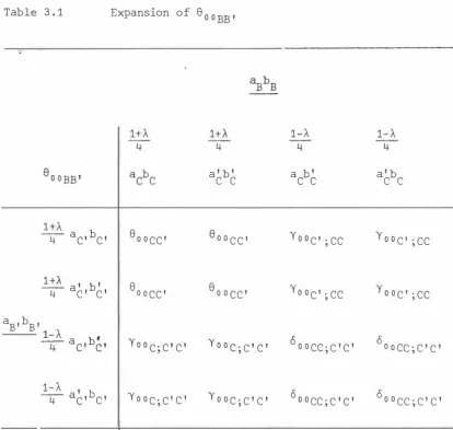 Table 3 . 1  