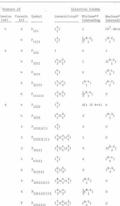 Table 3. 2 