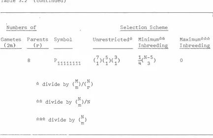 Table 3.2 (continued) 