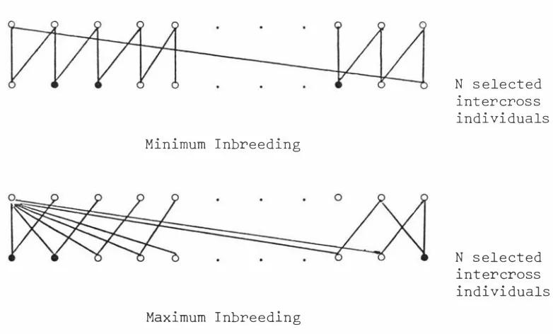 Figure 3 . 2 .  