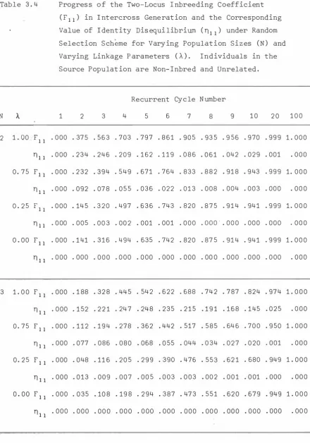 Table 3 . 4 