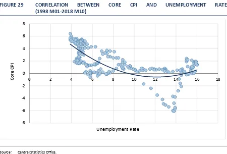 FIGURE 29 CORRELATION 