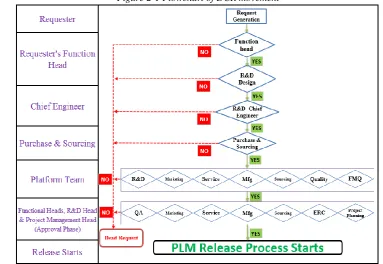 Figure 2-1 Flowchart of DCR movement 