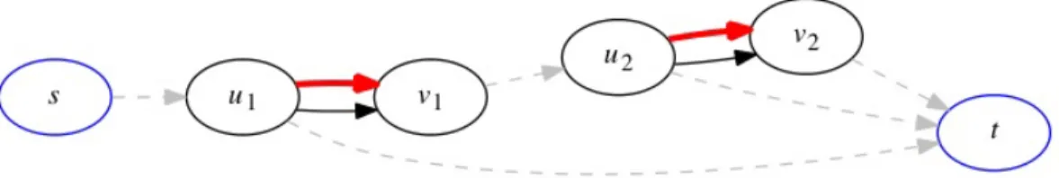 Figure 2.6: Series Unforced Model with two adjustment edges for traffic. We can then write