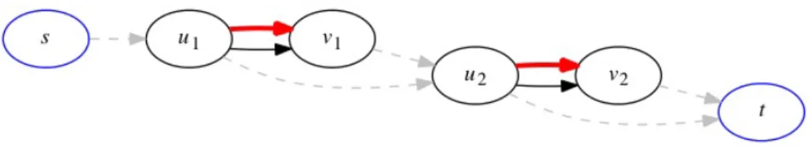 Figure 2.7: Series Forced Model with two adjustment edges