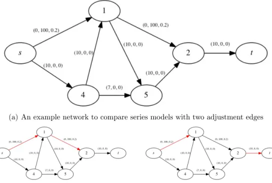 Figure 2.8: Example 1 – Expected travel time comparison of series models: