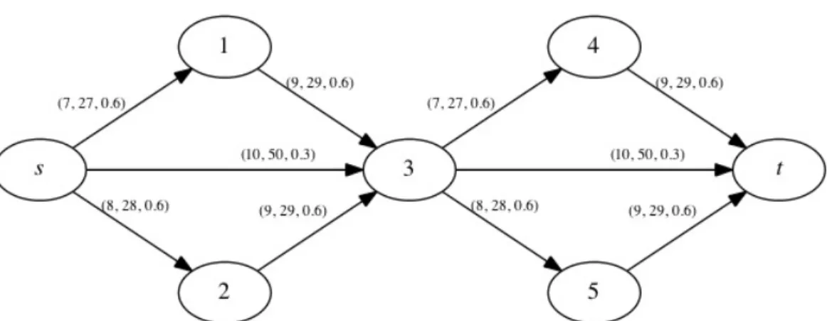 Figure 2.9: Example 2 – Expected travel time comparison of series models: