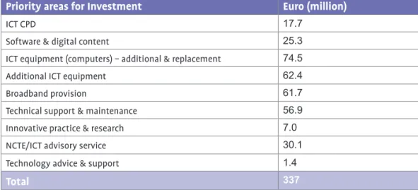 Table 1: Combined budget breakdown (€337 million)  see page 28
