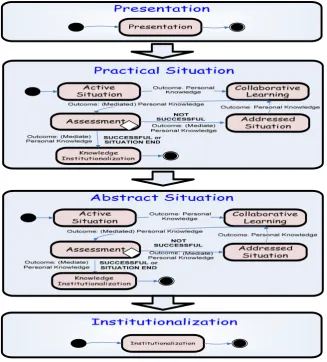 Figure 1: The VSE Model 