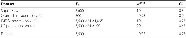 Table 2 Values of the parameters of the fastviz algorithm for the introduced case studies