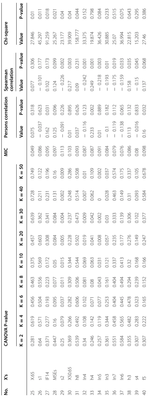Table 2 (continued)