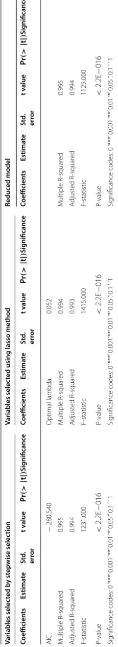 Table 5 (continued)