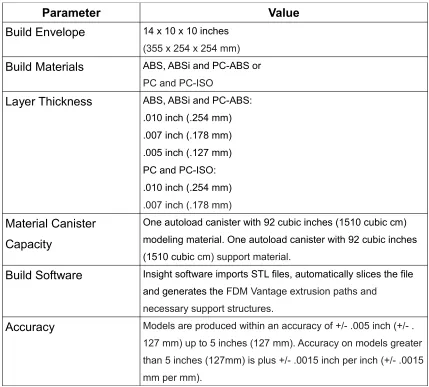 Table 1: Stratasys FDM Vantage X Specifications (Stratasys, 2006)