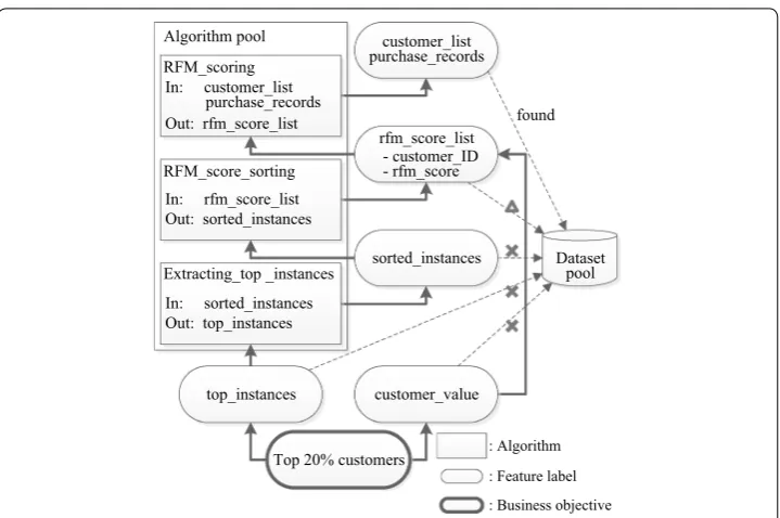Fig. 4 Applying BCF algorithm to case-1