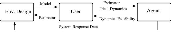 Figure 1: Data ﬂow of the DBC framework